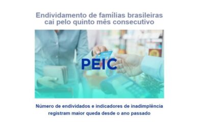 Endividamento de famílias brasileiras cai pelo quinto mês consecutivo