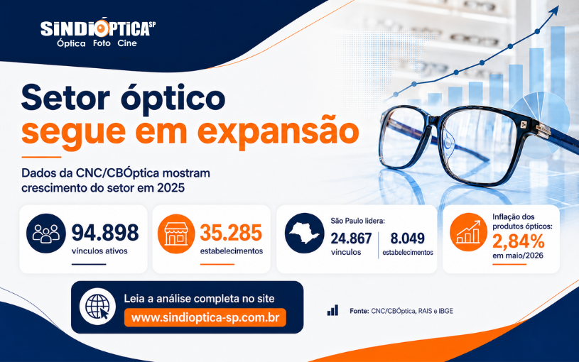 Setor óptico mantém expansão e reforça sua relevância econômica no Brasil